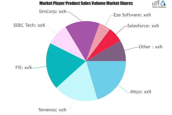 Wealth Management Software Market'