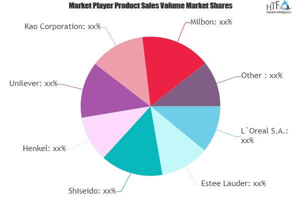 Salon Hair Care Market
