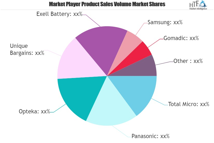 Lithium Battery Market'