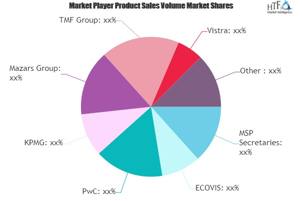 Accounting and Corporate Secretarial Services Market