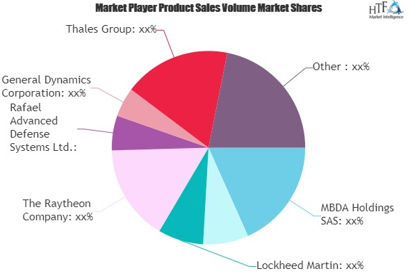 Rocket and Missile Market