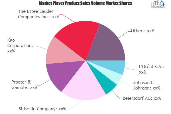 Skin Care Cosmetics Market