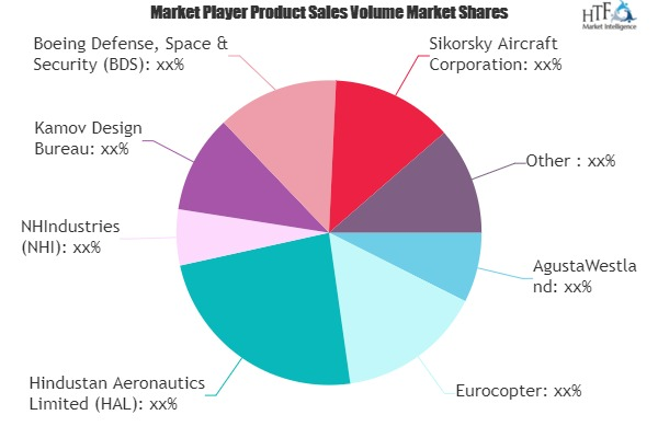 Military Helicopter Market