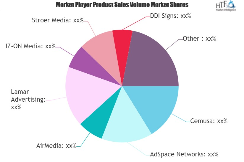 Outdoors Advertising Market