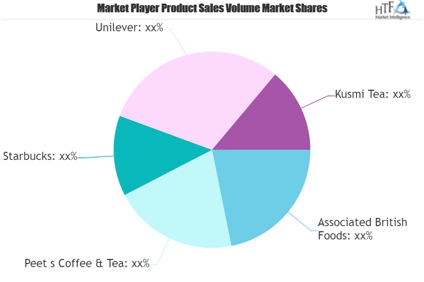 Tea and Tea Based Beverages Market