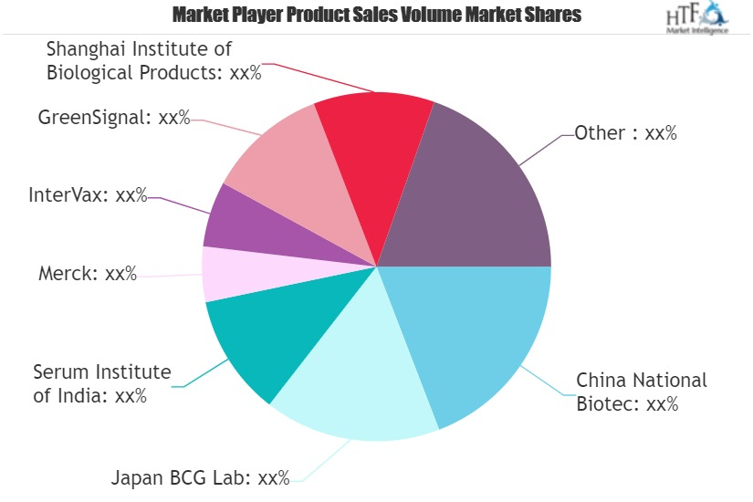 BCG Vaccine Market