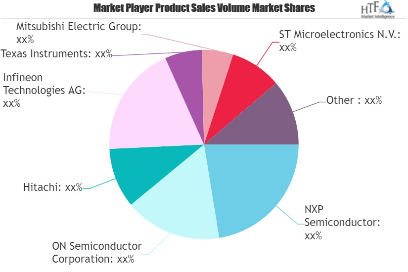 Power Semiconductor Market