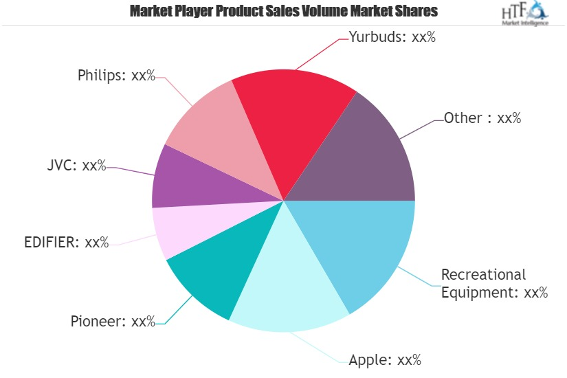 Stereo Earbuds Market