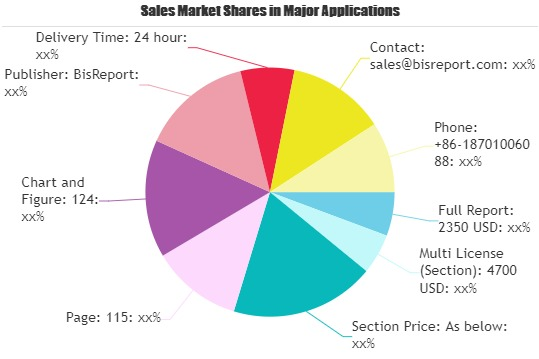 Application Security Software Market'