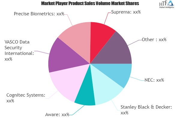 Biometrics Authentication Market'