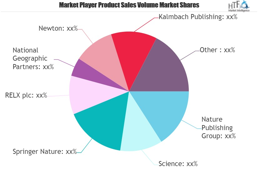 Science Magazine Market'