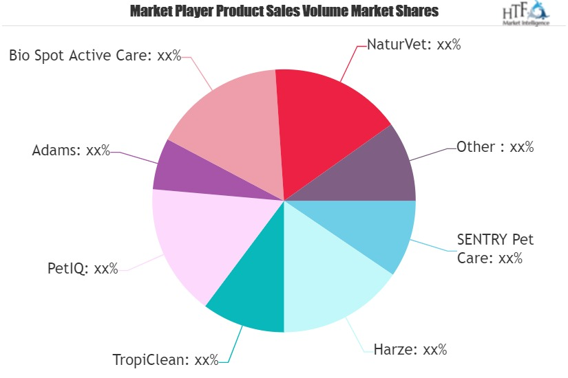 Flea and Tick Carpet Powder Market