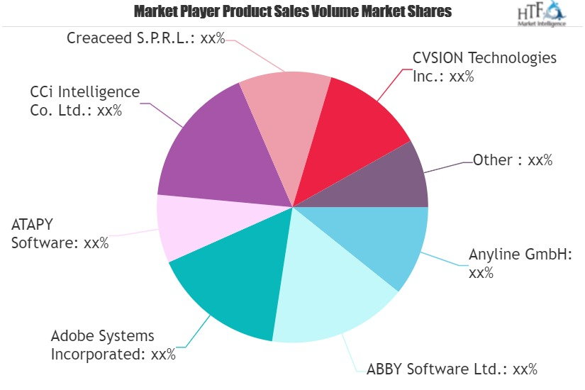 OCR Software Market'