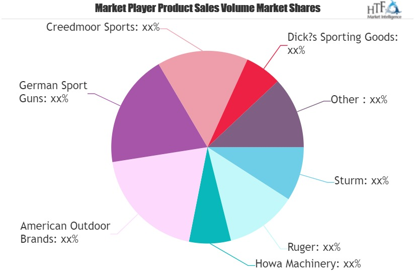 Sporting Rifle Market'