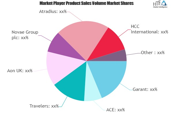 Trade Insurance Market