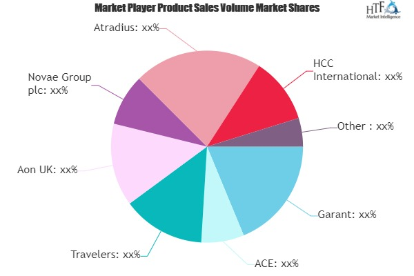 Trade Insurance Market'