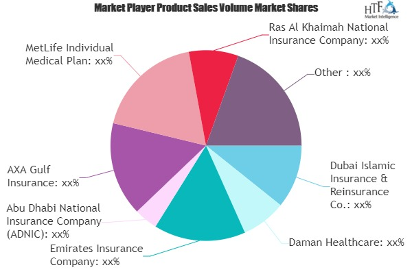 Health and Medical Insurance Market
