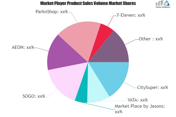 Food and Grocery Retailing Market'