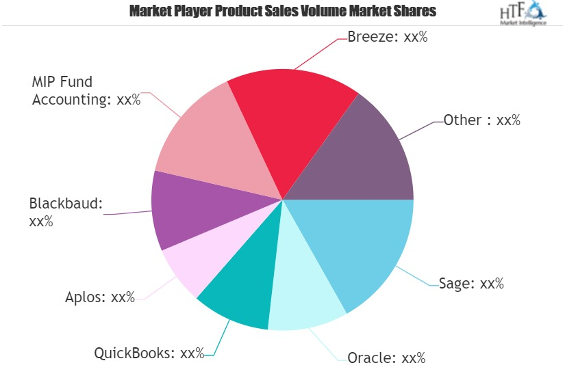 Nonprofit Accounting Software Market