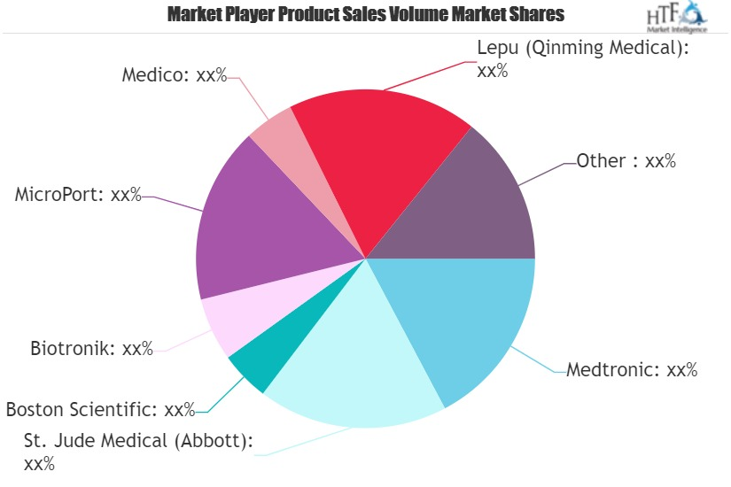 Medical Pacemaker Market