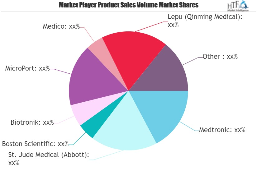 Medical Pacemaker Market'