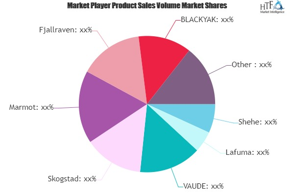 Apparel Footwear and Accessories Market