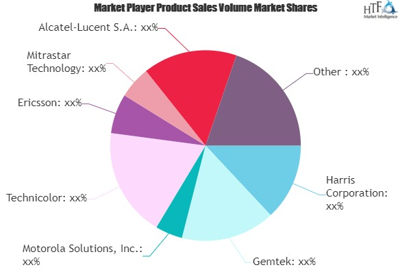 Wireless Broadband CPE Market