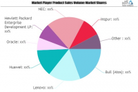Data Center Server Market Is Thriving Worldwide| Lenovo, Hua
