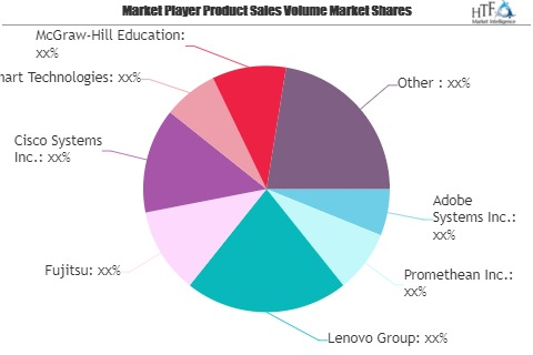 Smart Education Market Growing Popularity and Emerging Trend