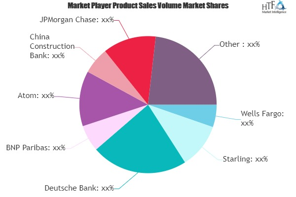 PSD2 and Finance Software Solutions Market