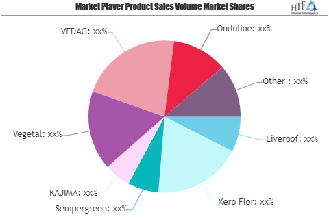Green-Roof Market to See Huge Growth by 2025 | Onduline, Tre'