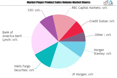 Investment Banking Market Is Thriving Worldwide| Morgan Stan'