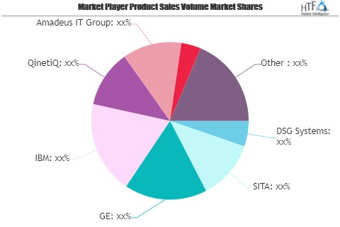 Smart Airports Market Is Booming Worldwide| GE, IBM, QinetiQ