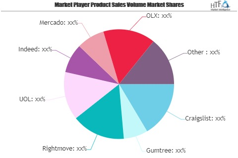 Online Services Market May See a Big Move | Craigslist, Gumt