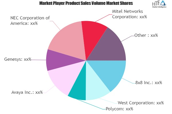 Unified Communications and Collaboration (UCC) Market'