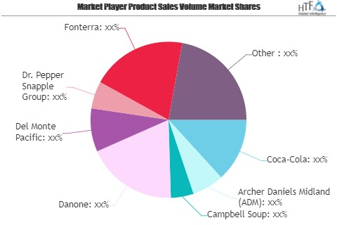 Health Drink Market Is Thriving Worldwide| Coca-Cola, Archer'