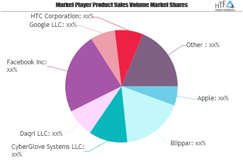 AR in Enterprise Market Growing Popularity and Emerging Tren