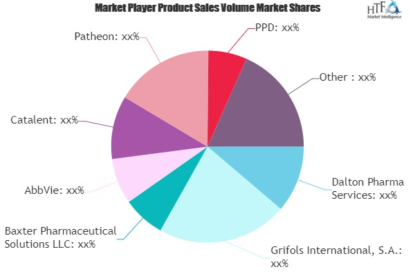 Pharmaceutical Contract Manufacturing and Contract Market