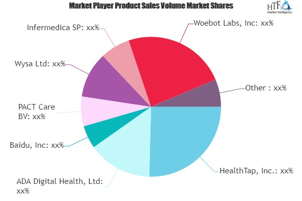 Chatbots in Healthcare Market