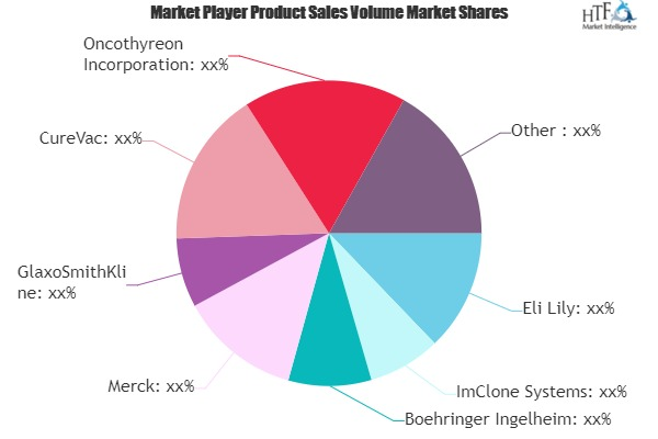 Lung Cancer Vaccines Market'