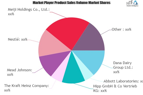 Baby Drinks Market'