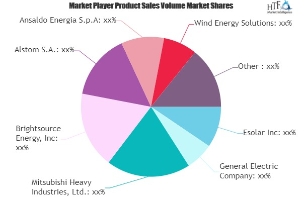 Power Generation Technologies Market