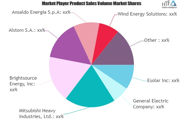 Power Generation Technologies Market'