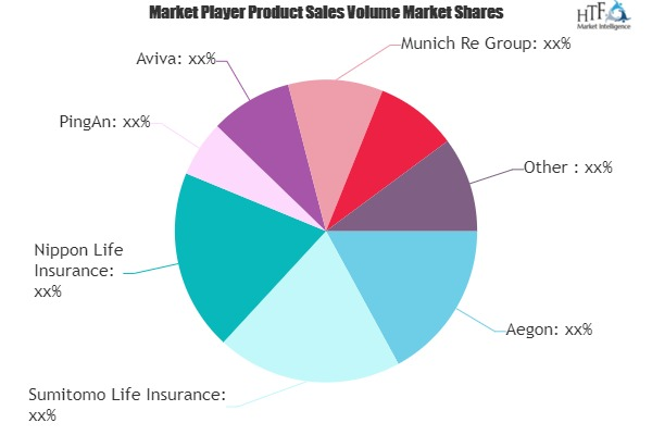 Accidental Death and Dismemberment Insurance Market