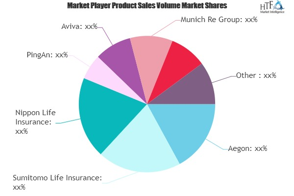 Accidental Death and Dismemberment Insurance Market'