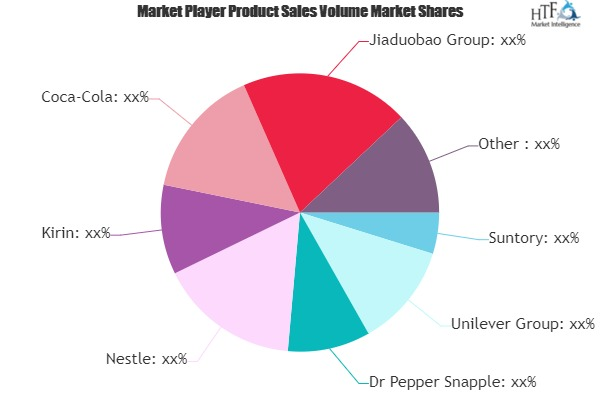 Herbal Beverages Market'