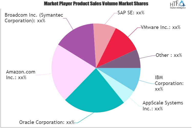 Business Productivity Software Market