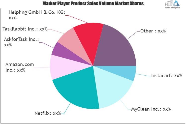 On-Demand Services Market