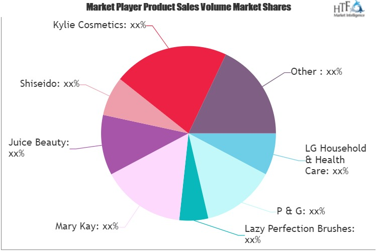 Womens Cosmetics Market