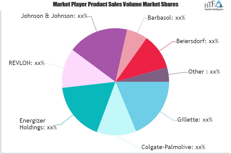 Shaving Cream Market
